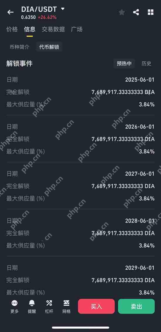 DIA币未来如何?如何购买?DIA币价格预测2025-2030年
